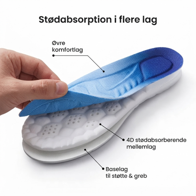 Infografik der viser sålens tre lag: øvre komfortlag, 4D stødabsorberende mellemlag og baselag til støtte og greb
