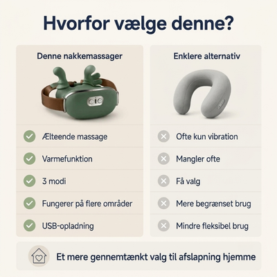 Sammenligning mellem en elektrisk nakkemassager med ælte- og varmefunktion og enklere alternativer uden disse funktioner