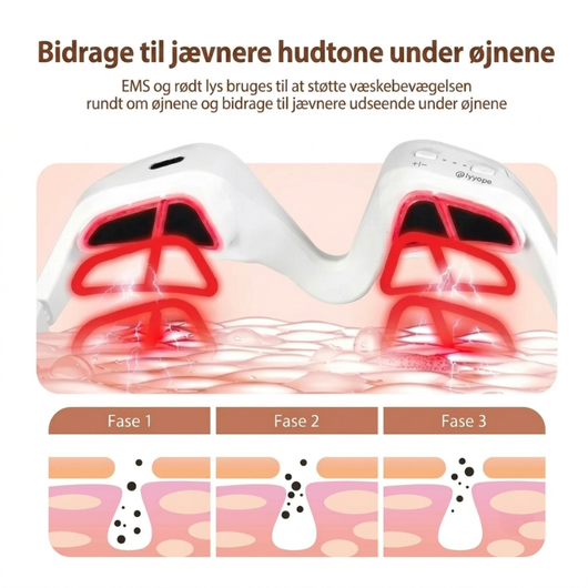 Infografik: InfraRelief™ øjenmassager – EMS og rødt lys, der virker på hudlagene i tre faser, bidrager til en mere jævn hudfarve under øjnene