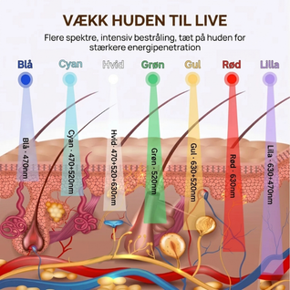 InfraRelief™ ansigtsmaske – Rødlysbehandling for bedre hudpleje