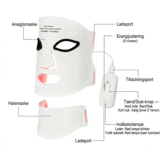 Produktdiagram over InfraRelief™ ansigtsmaske 2.0 med markerede dele: ansigtsmaske, halsmaske, energijustering, tilslutningsport, tænd/sluk-knap, indikatorlampe og opladningsport